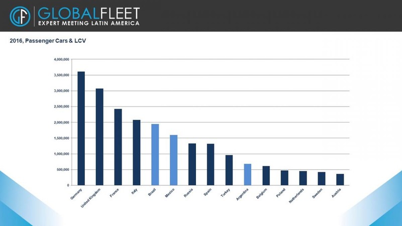 2018 passenger cars and lcv